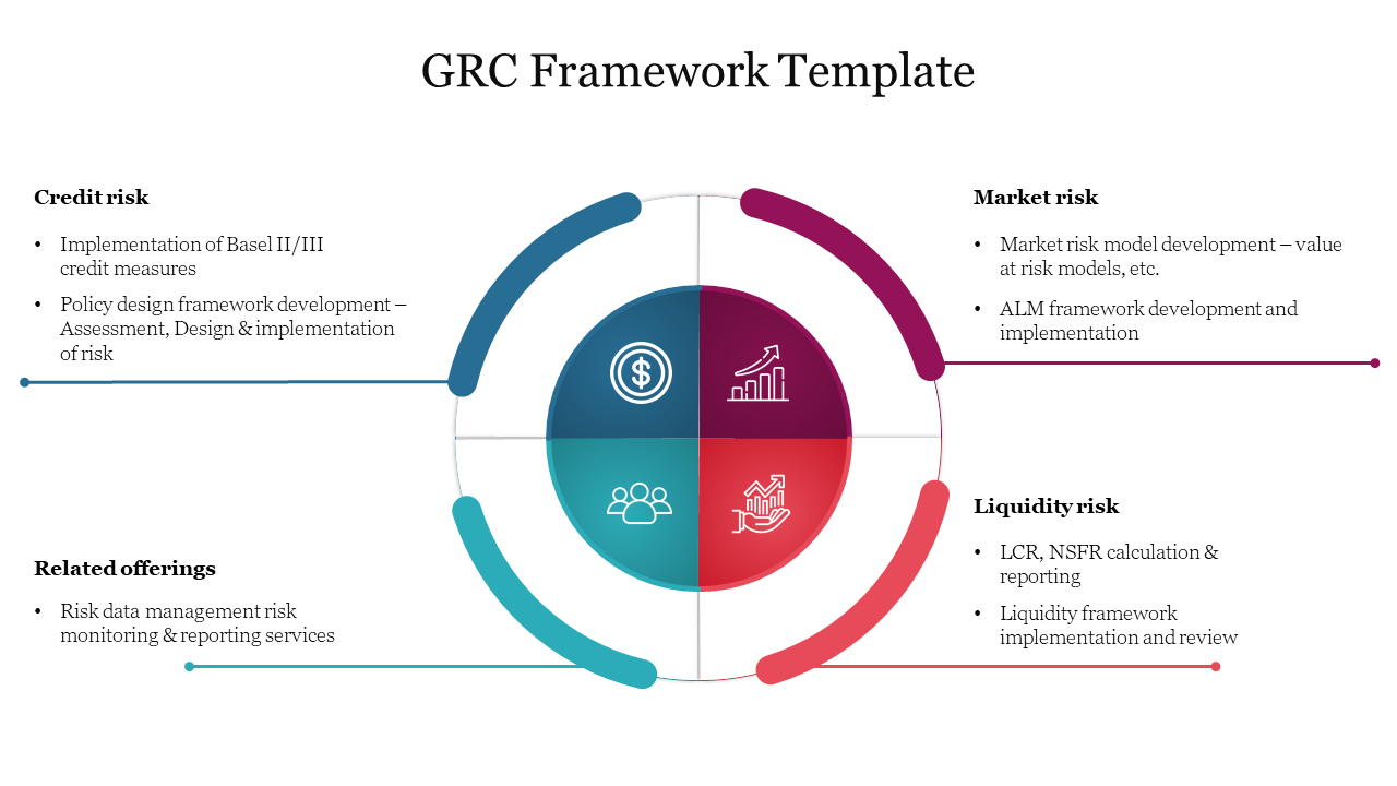 GRC Framework PowerPoint Template and Google Slides
